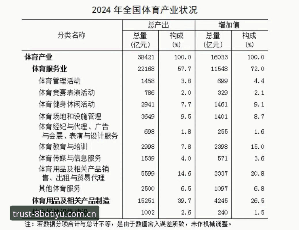 3大维度解析2024体育平台趋势：8博体育如何定义行业新标准